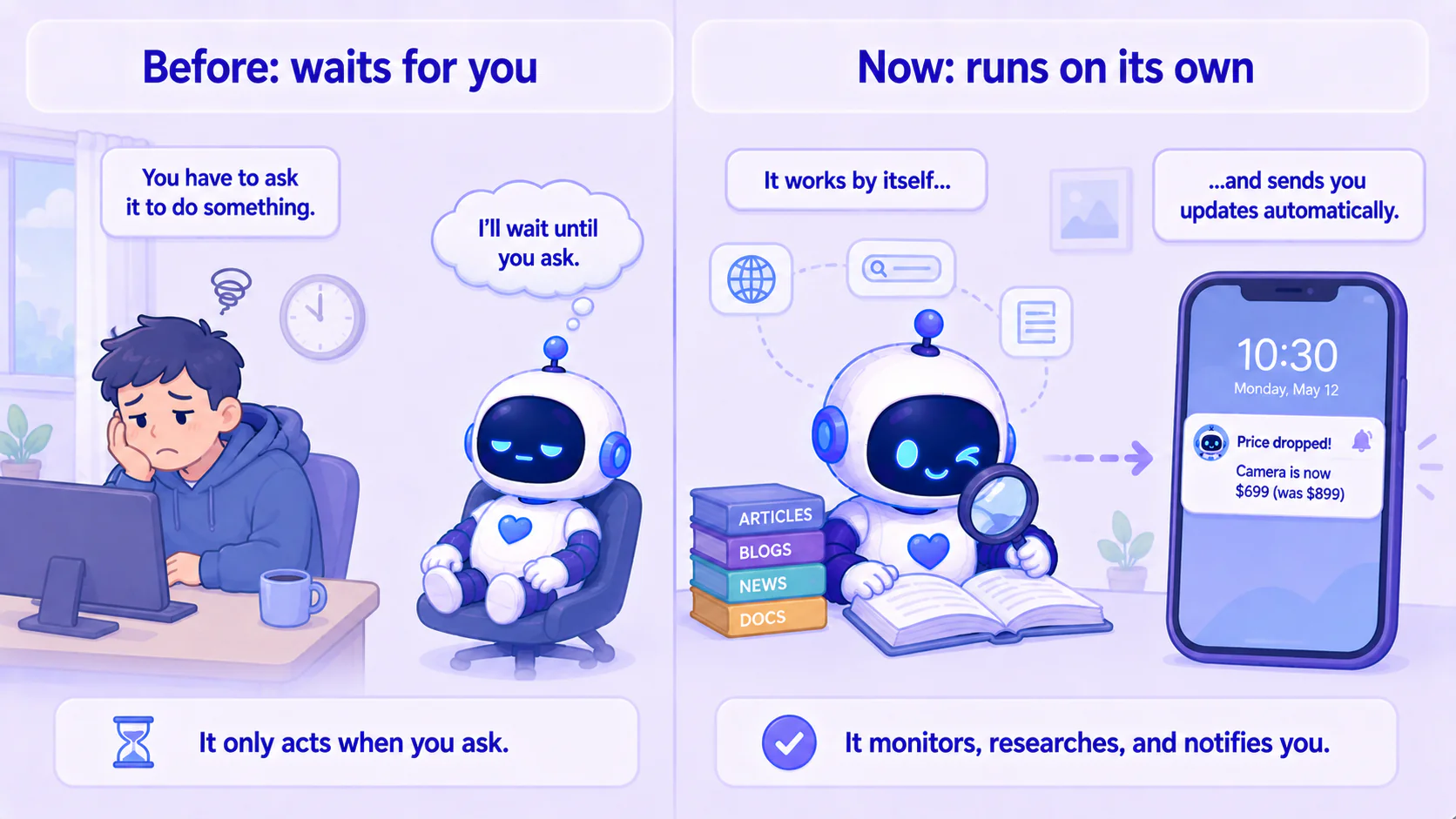 Comparison: before, it only acted when asked (you staring at the computer waiting); now it runs on its own (a small robot researching by itself and pushing a message to your phone)