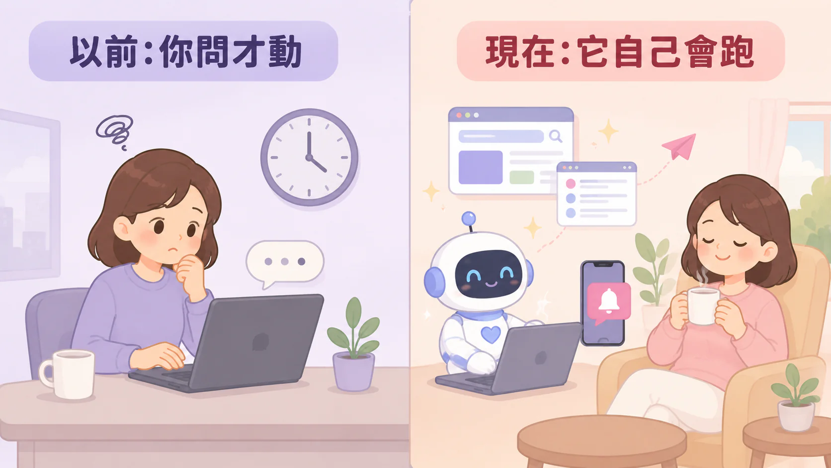 對照圖：以前你問它才動（對著電腦一直等），現在它自己會跑（小機器人自動研究、主動把訊息傳到你手機）