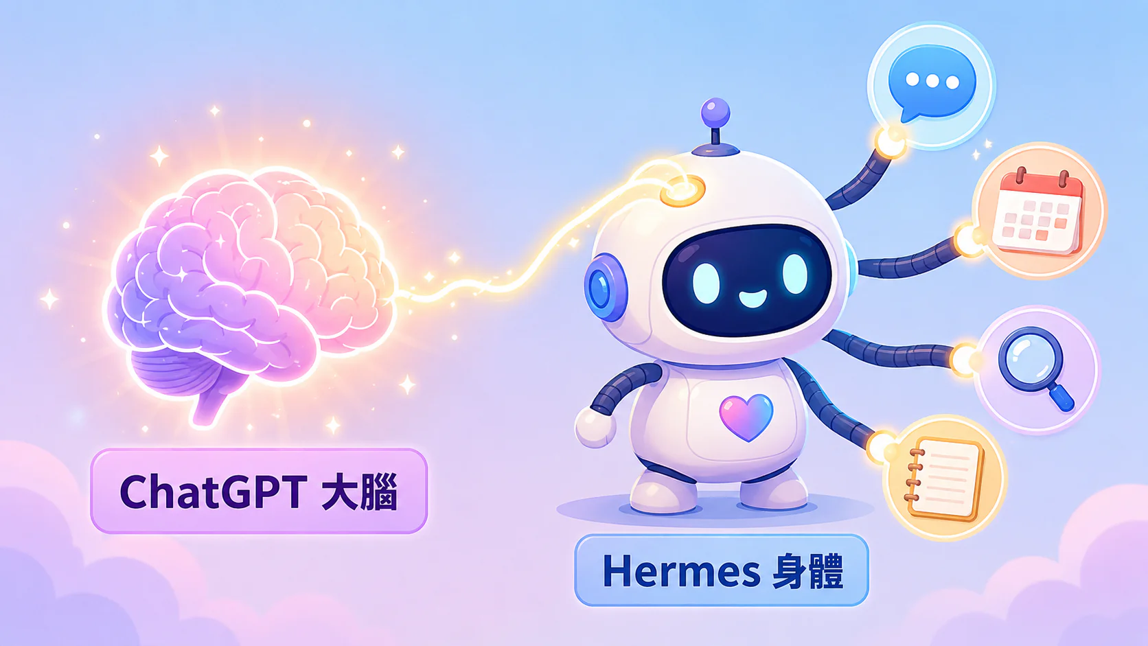 一個 AI 助理 = ChatGPT 當大腦、Hermes 當身體，身體再接上 Telegram、行事曆、查資料、記憶等工具