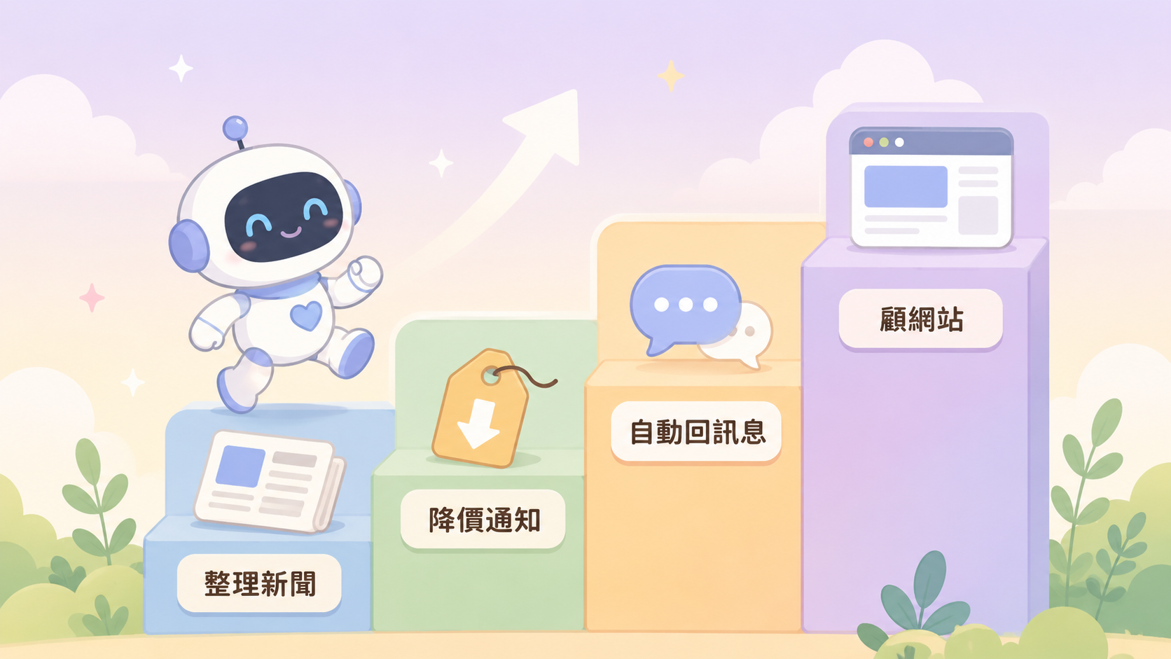 示意圖:助理能做的事像階梯往上——從整理新聞、降價通知,到自動回訊息、幫你顧網站