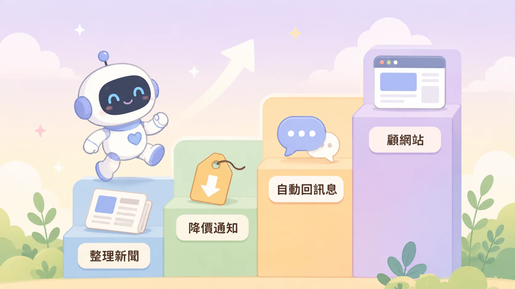示意圖：助理能做的事像階梯往上——從整理新聞、降價通知，到自動回訊息、幫你顧網站