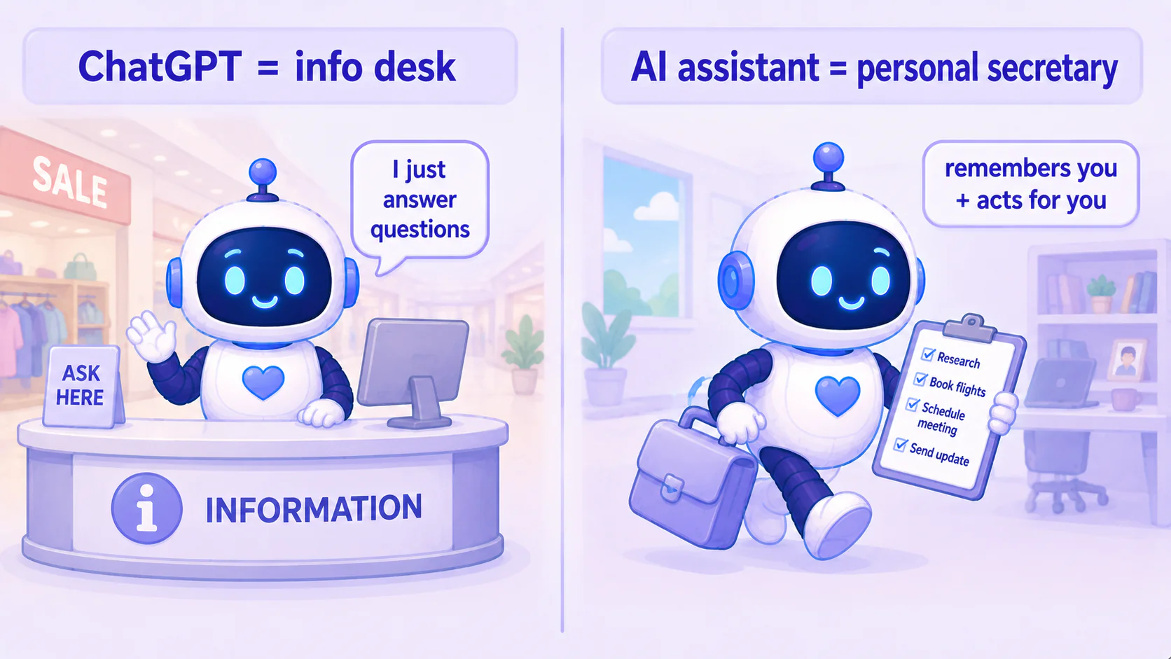 Comparison illustration: a chat box like a department-store info desk that only answers from behind the counter; an AI assistant like a personal secretary who remembers you and goes off to get things done