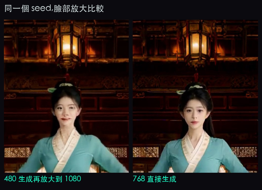 同一個 seed 的臉部放大比較：左邊 480 生成再放大到 1080，五官糊成一片；右邊 768 直接生成，眉眼、鼻樑、唇線都分得出來