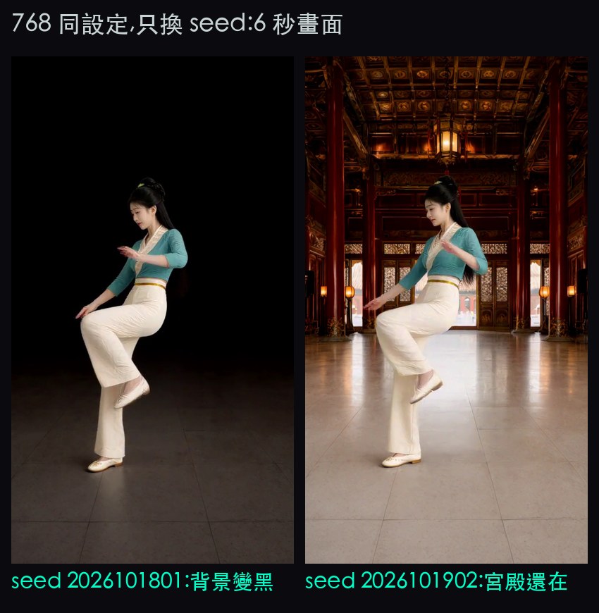 768 同設定只換 seed 的 6 秒畫面：左邊 seed 2026101801 背景變黑，右邊 seed 2026101902 宮殿還在