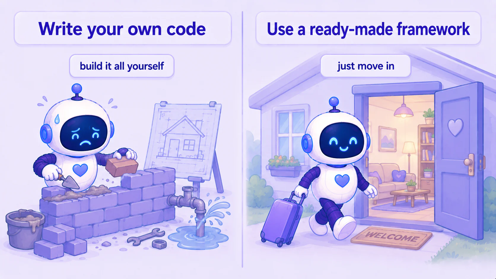 Comparison illustration: writing your own code is like laboriously building a house brick by brick with a leaky pipe beside you; using a ready-made framework is like walking into a finished, fully furnished house with your bags
