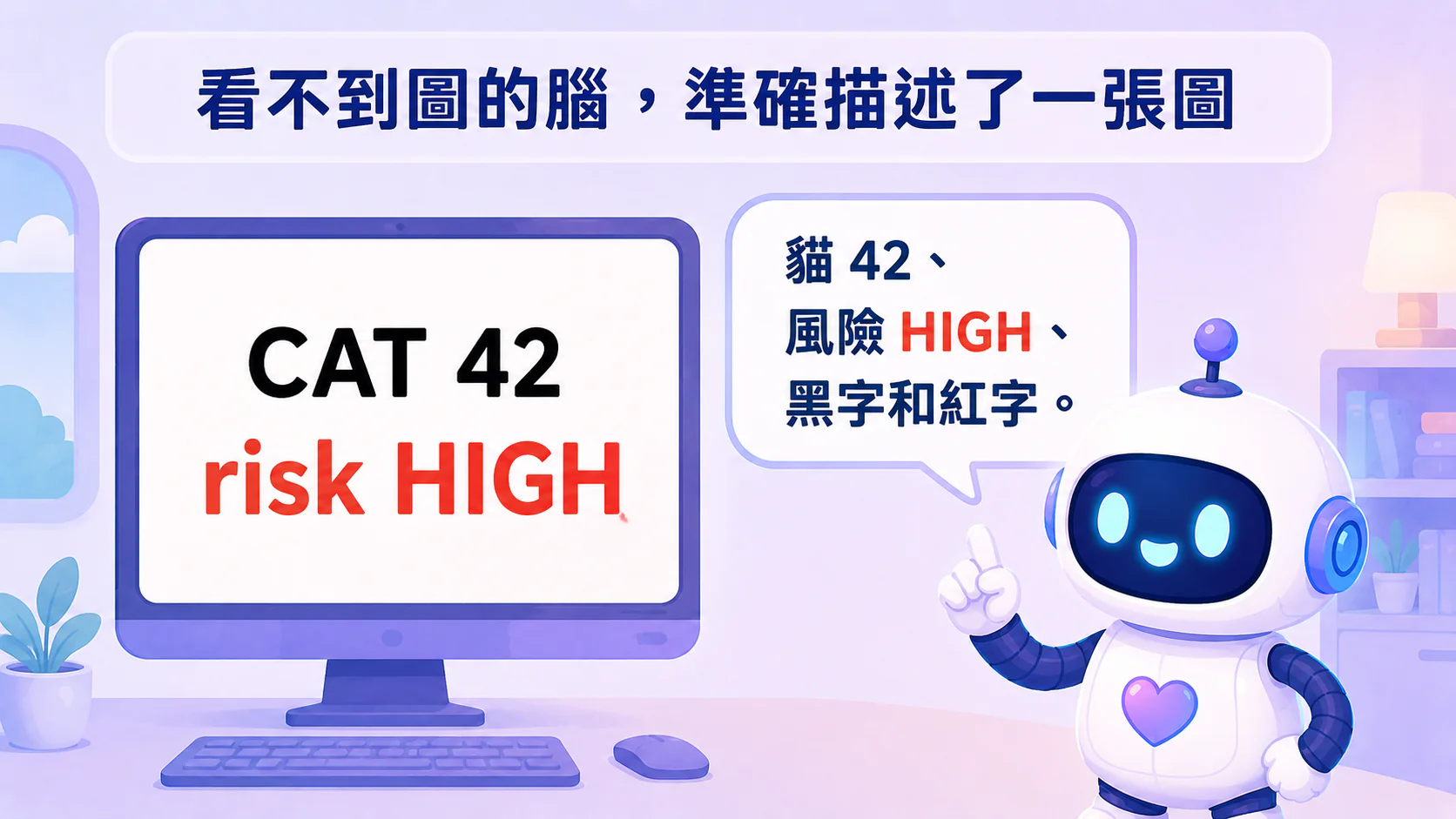 示意圖：一張螢幕上寫著黑色的「CAT 42」和紅色的「risk HIGH」，旁邊機器人助理用繁體說出「貓 42、風險 HIGH、黑字和紅字」，標題：看不到圖的腦，準確描述了一張圖
