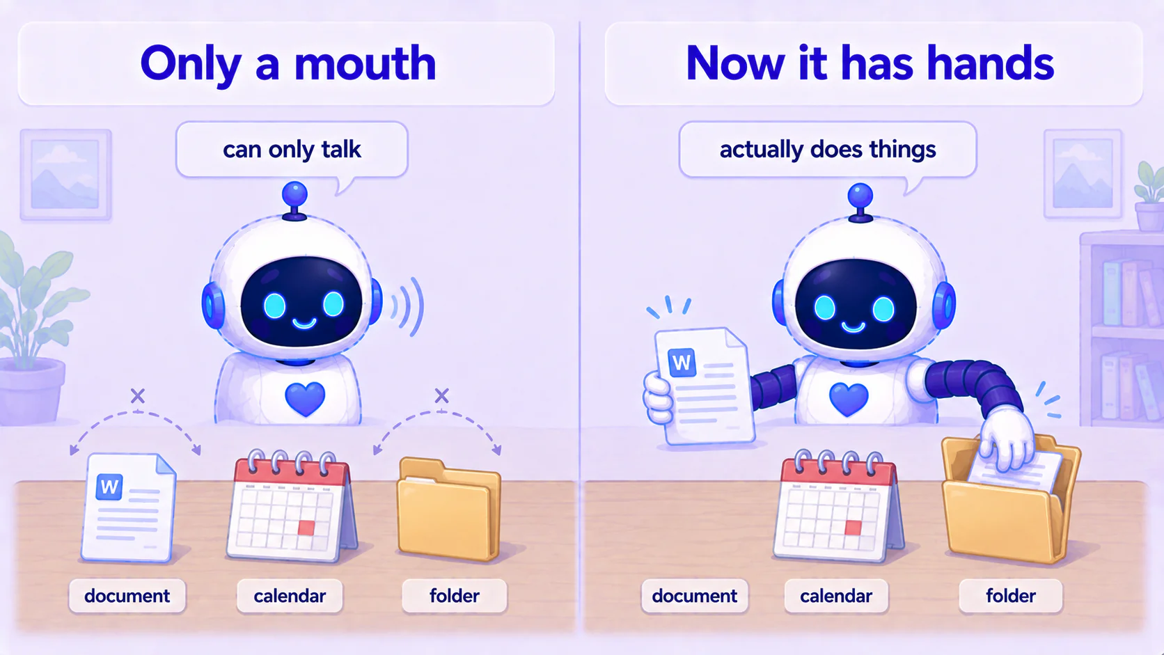 A robot with only a mouth (talks but has no hands, can't touch anything in front of it) vs a robot with hands attached (reaching out to grab data, open files)