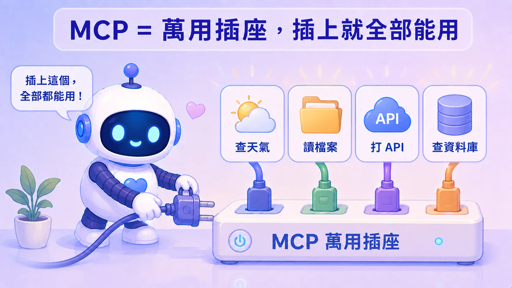 MCP = 萬用插座：一個排插上插著好幾個工具（查天氣、讀檔案、打 API、查資料庫），助理只要插上這個排插就全部能用