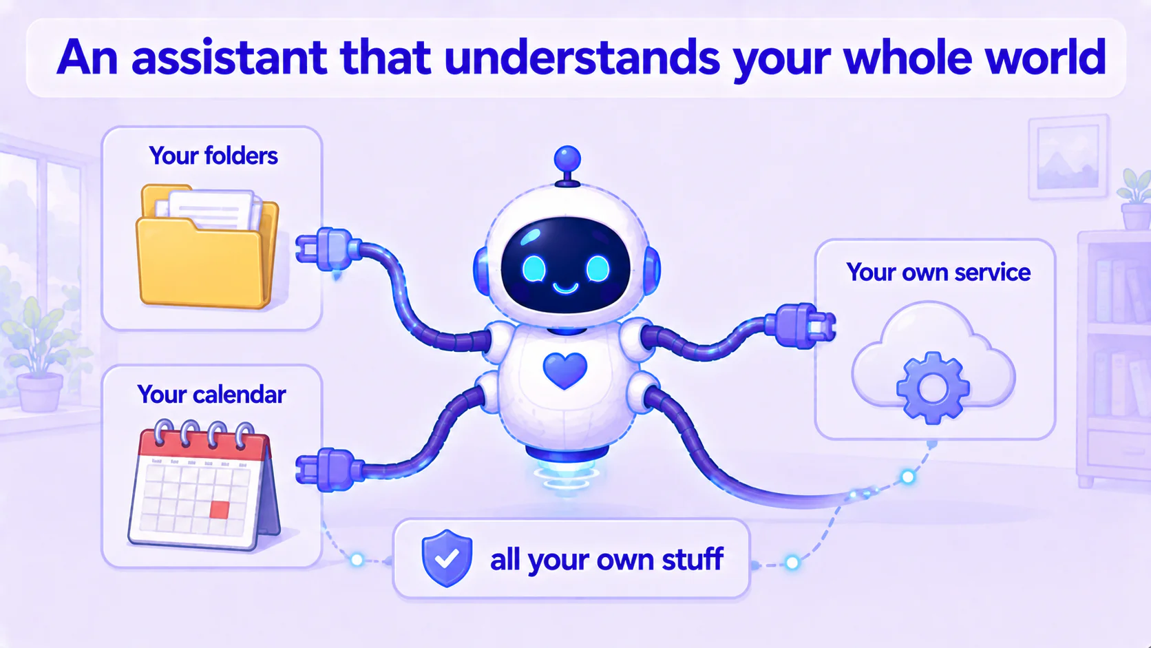 An assistant connected to several tools, reaching out different hands to: your folders, your calendar, the small service you wrote — all your own stuff