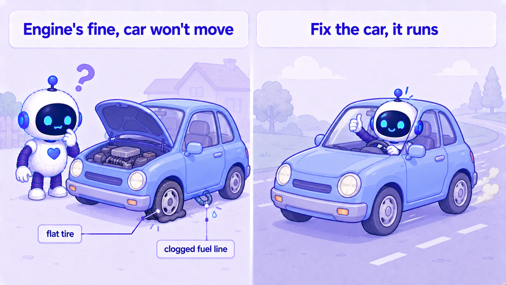 Comparison: on the left a car with a perfectly good engine that won't move because of a flat tire and a kinked fuel line; on the right, with the outer ring fixed, the same car runs smoothly