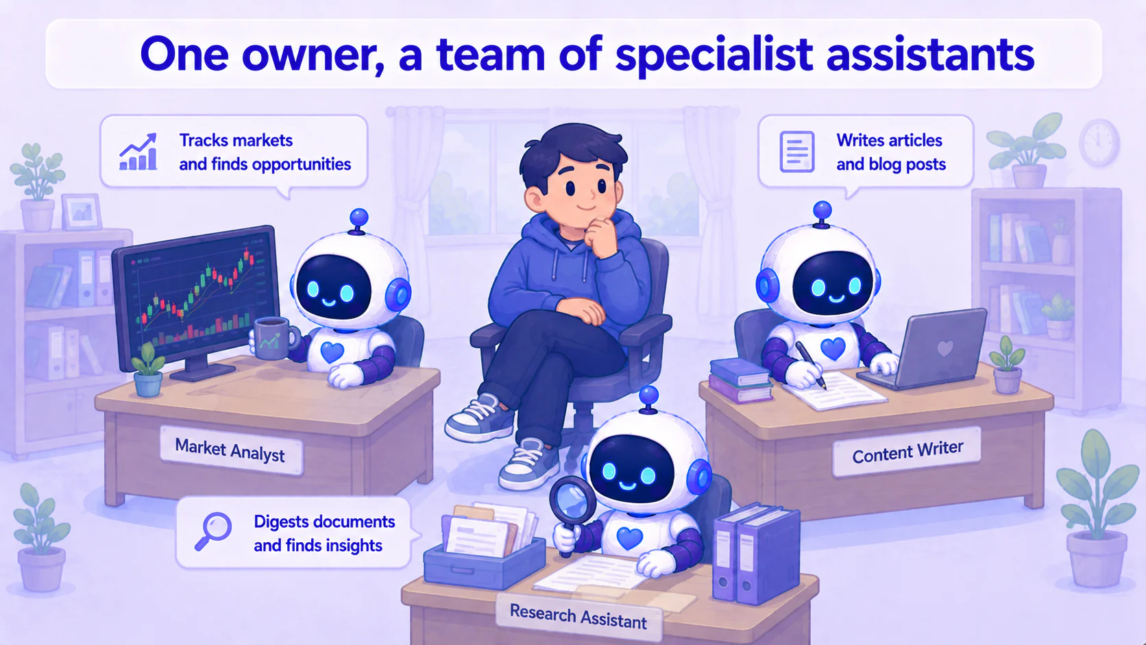 One person in the middle, three small robots with different personalities each at their own desk doing their own thing — one watching a stock chart, one writing, one digging through documents