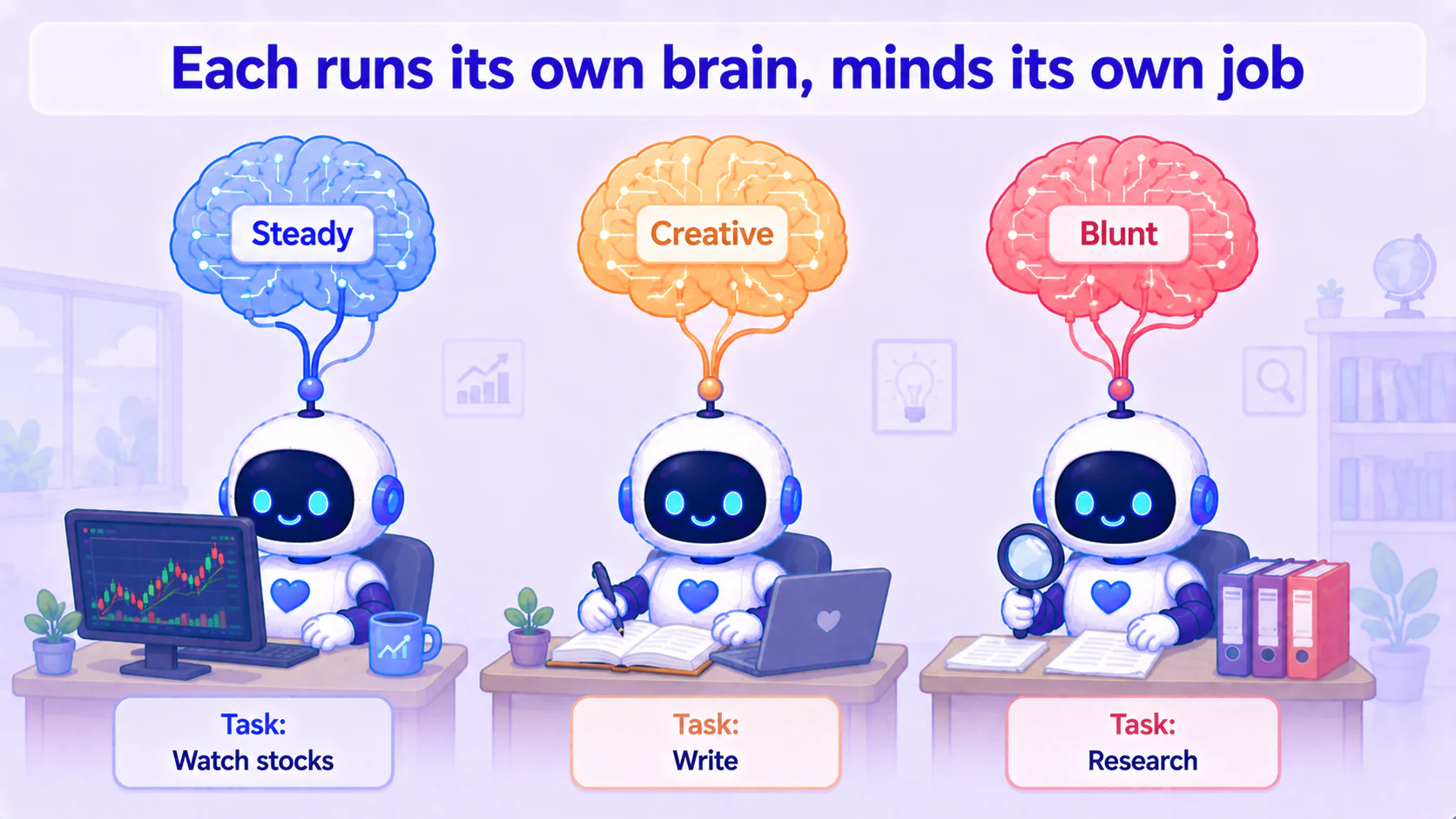Three robots each wired to a differently shaped brain: a cool-toned "steady", a warm-toned "creative", a sharp "blunt", each labeled with a different task