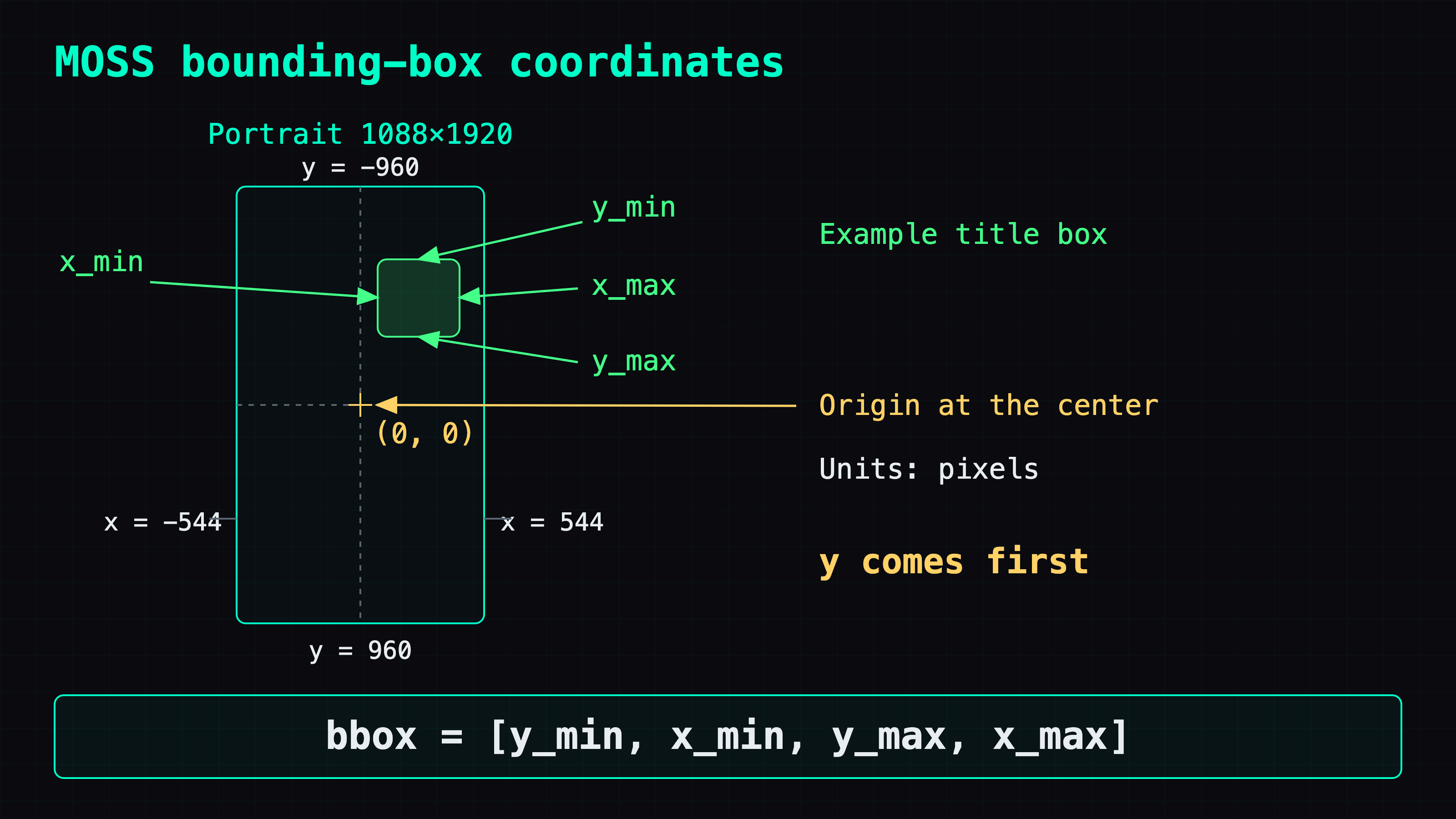 MOSS bbox coordinates: origin at the canvas center, x from -544 to 544 and y from -960 to 960 on a 1088×1920 portrait canvas, written as y_min, x_min, y_max, x_max