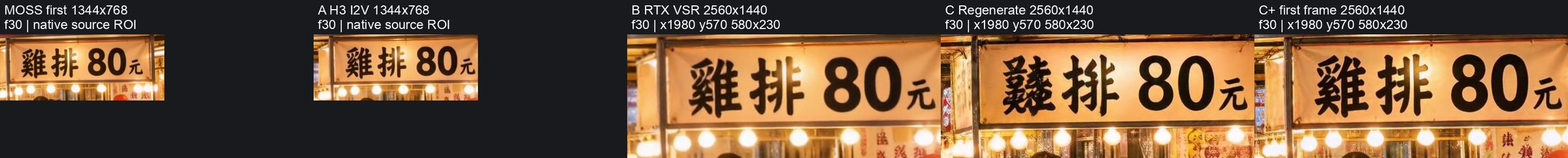 Five columns on the fried chicken 80 NT dollar sign: the MOSS first frame, the H3 image-to-video draft, RTX VSR, plain regenerate with fake characters, and regenerate with first-frame conditioning reading correctly
