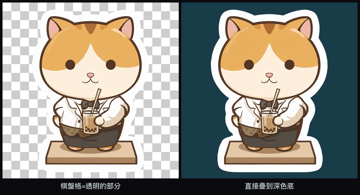 透明背景貼紙：左邊把貓咪咖啡師貼紙放在棋盤格上，棋盤格是透明的部分；右邊同一張直接疊到深藍綠色底，邊緣沒有殘留的白底
