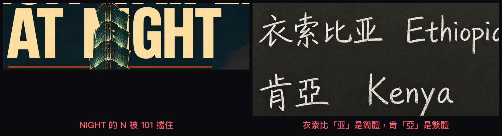 兩處錯誤放大：左邊海報的 NIGHT，N 被畫面中間的台北 101 擋住大半；右邊黑板菜單「衣索比亚」的亚是簡體，下一行「肯亞」的亞是繁體