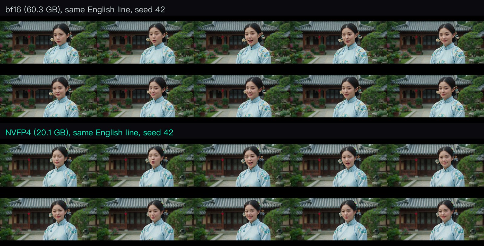 Frame grid comparing bf16 and NVFP4 Kandinsky 6.0 Pro output for the same seed: top two rows bf16, bottom two NVFP4, five frames per row