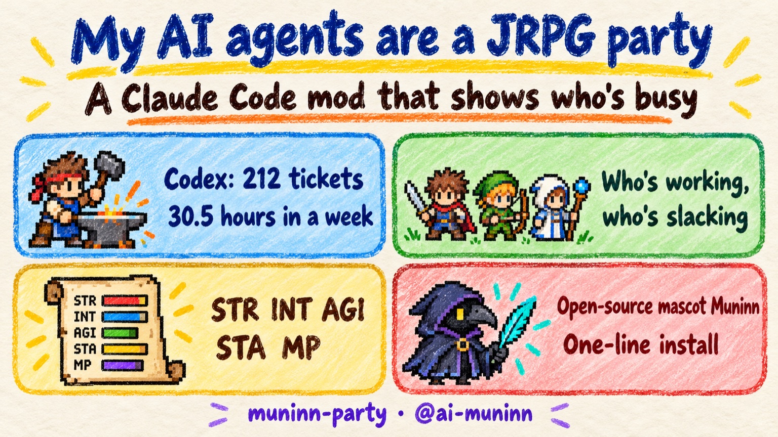 Hand-drawn card: my AI agents are a JRPG party, Codex took 212 tickets and 30.5 hours in a week, open-source mascot Muninn