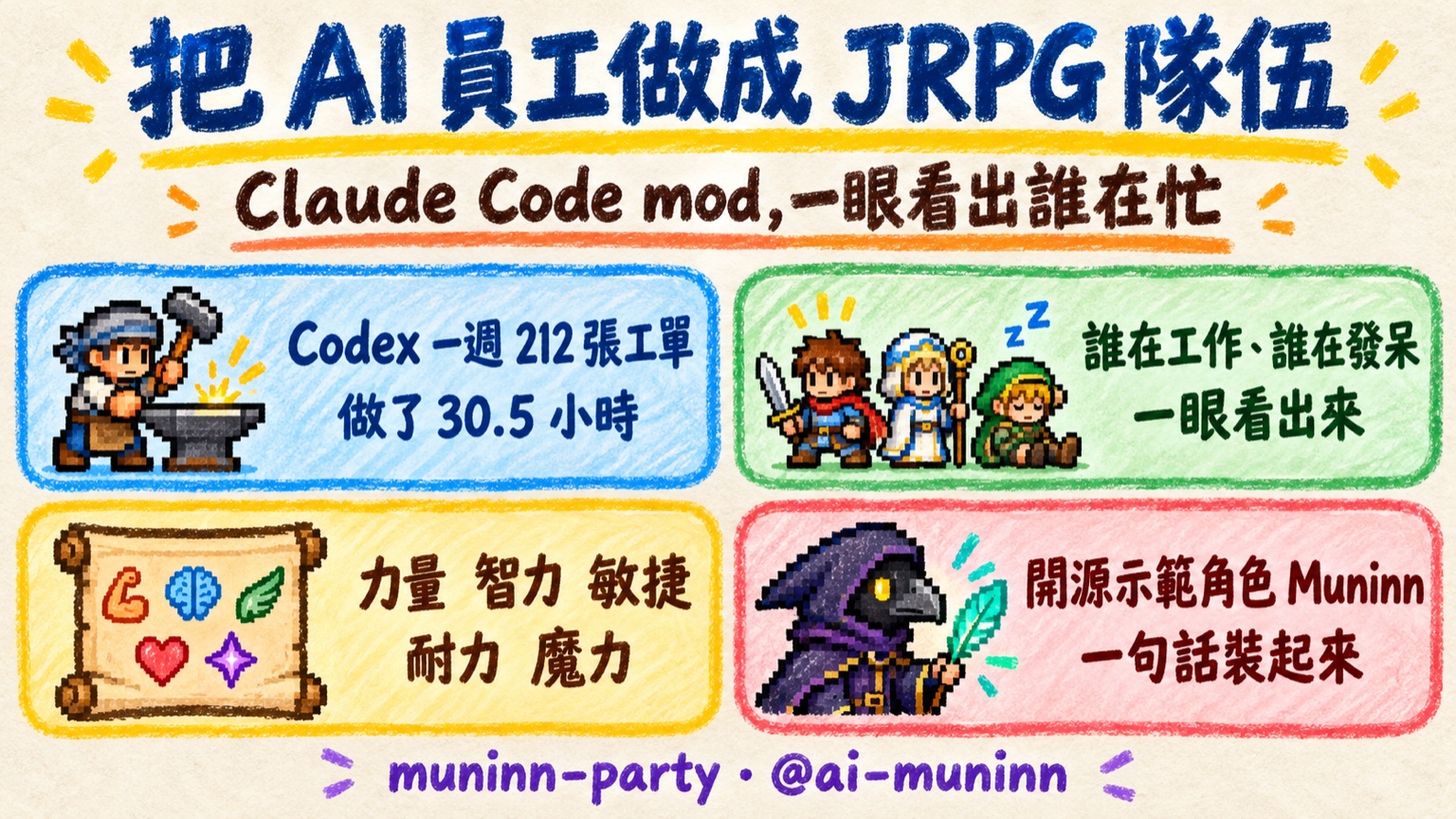 手繪資訊卡：把 AI 員工做成 JRPG 隊伍，Codex 一週 212 張工單、做了 30.5 小時，開源示範角色 Muninn