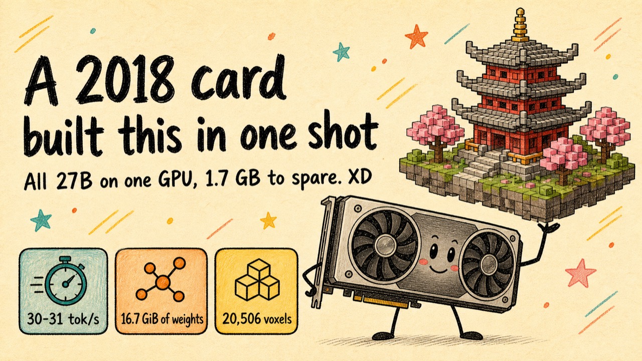 Cover: a hand-drawn anthropomorphic RTX 2080 Ti from 2018, dual fans drawn as wide eyes and a grin, standing beside the blocky voxel Japanese pagoda it just generated.